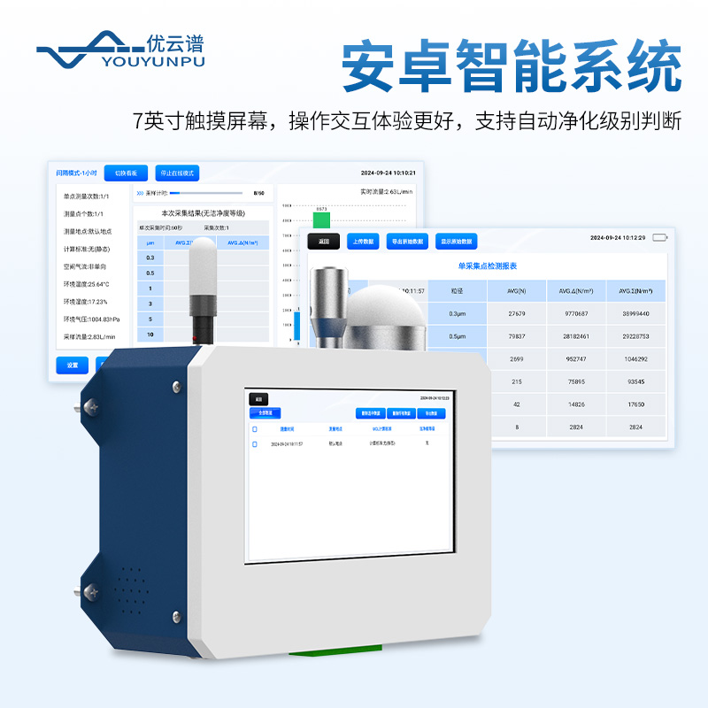 在線塵埃粒子計數器