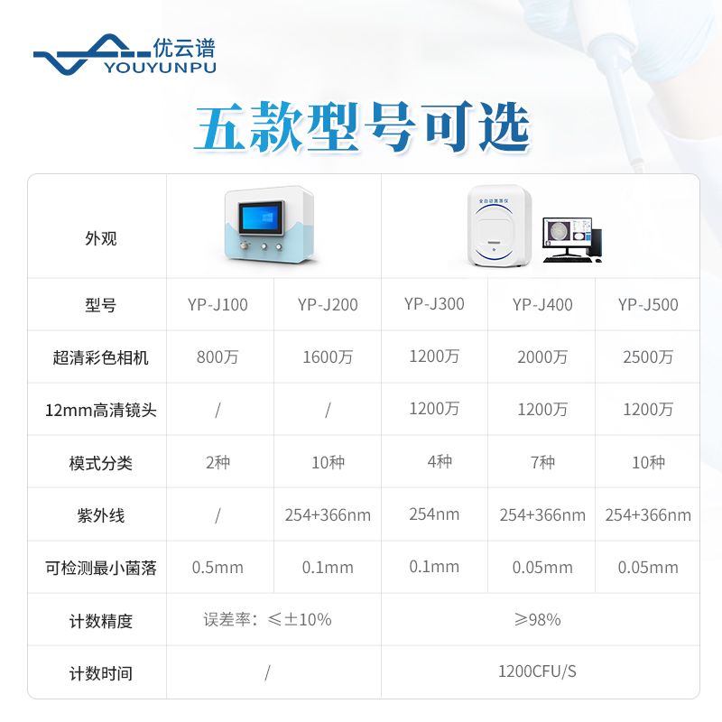 菌落總數快速檢測儀