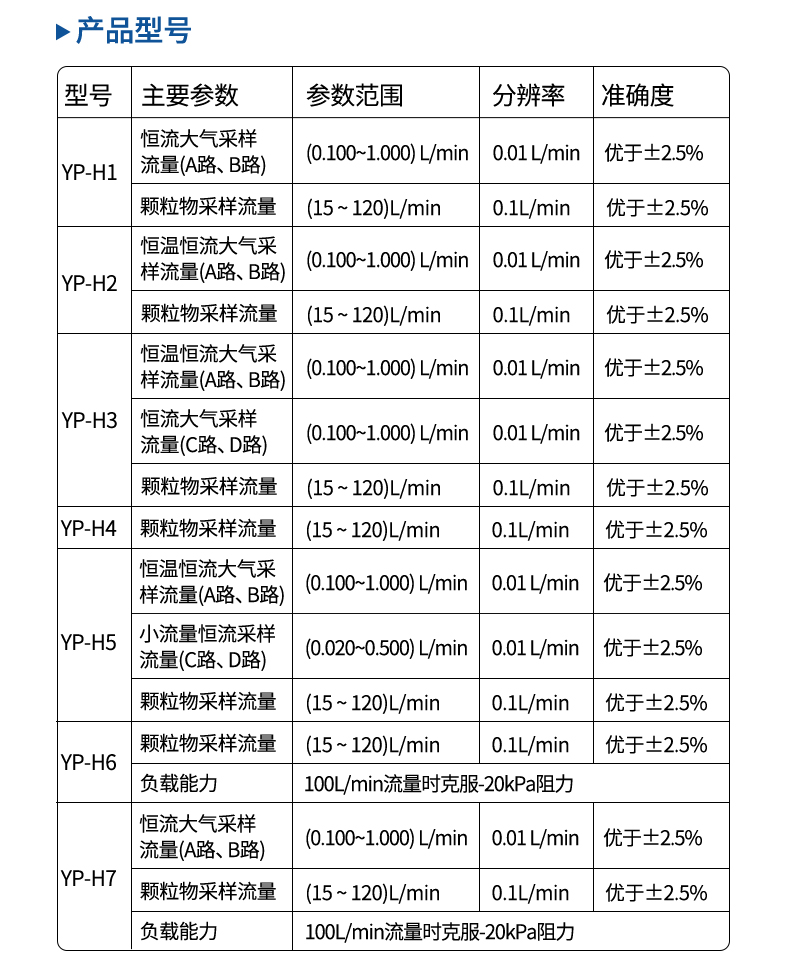 大氣顆粒采樣器_10